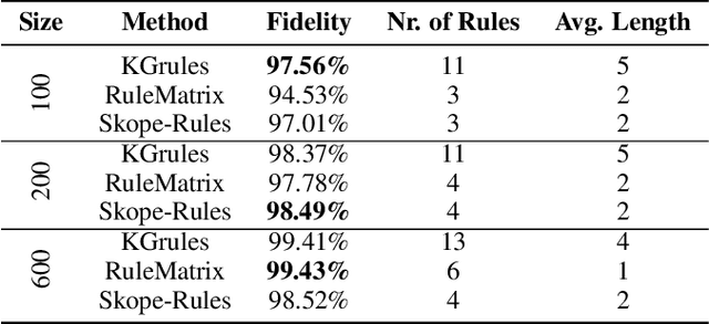 Figure 2 for Computing Rule-Based Explanations of Machine Learning Classifiers using Knowledge Graphs