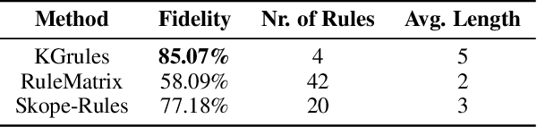 Figure 3 for Computing Rule-Based Explanations of Machine Learning Classifiers using Knowledge Graphs