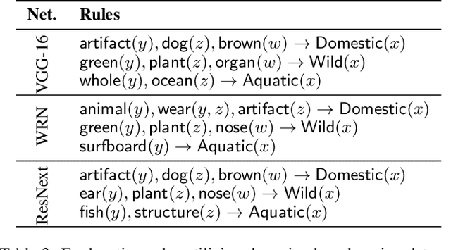 Figure 4 for Computing Rule-Based Explanations of Machine Learning Classifiers using Knowledge Graphs