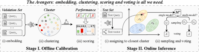 Figure 1 for The Avengers: A Simple Recipe for Uniting Smaller Language Models to Challenge Proprietary Giants