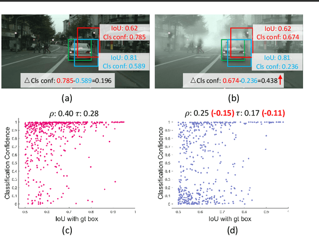 Figure 3 for DUA-DA: Distillation-based Unbiased Alignment for Domain Adaptive Object Detection