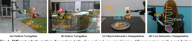 Figure 1 for MotIF: Motion Instruction Fine-tuning