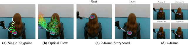 Figure 2 for MotIF: Motion Instruction Fine-tuning