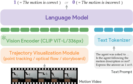 Figure 3 for MotIF: Motion Instruction Fine-tuning
