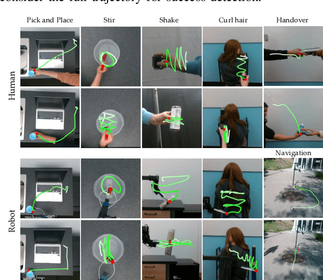 Figure 4 for MotIF: Motion Instruction Fine-tuning