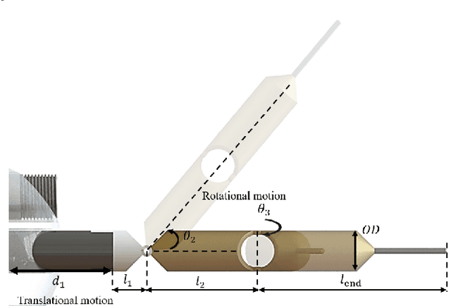 Figure 4 for Safety-Ensured Control Framework for Robotic Endoscopic Task Automation