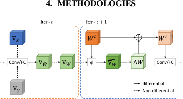Figure 1 for MetaGrad: Adaptive Gradient Quantization with Hypernetworks