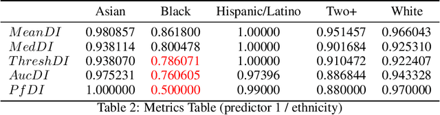 Figure 4 for Local Law 144: A Critical Analysis of Regression Metrics
