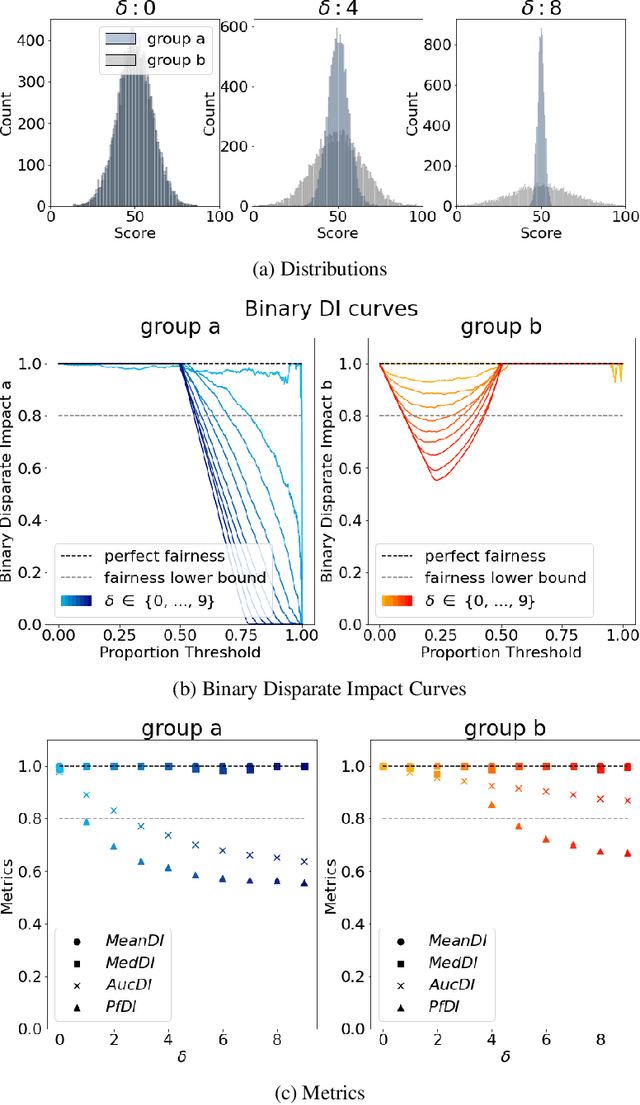 Figure 1 for Local Law 144: A Critical Analysis of Regression Metrics