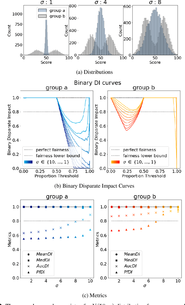 Figure 3 for Local Law 144: A Critical Analysis of Regression Metrics