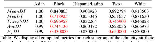 Figure 2 for Local Law 144: A Critical Analysis of Regression Metrics