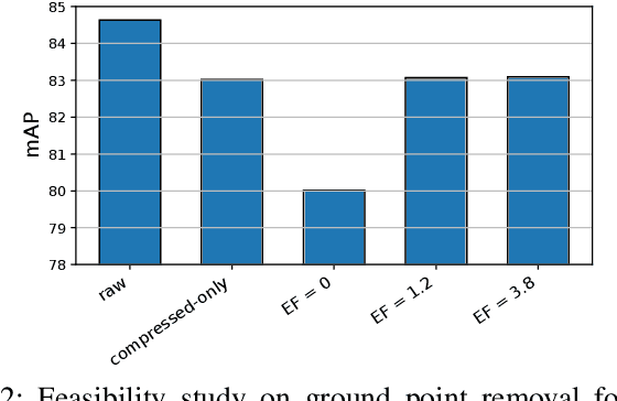 Figure 2 for Can We Remove the Ground? Obstacle-aware Point Cloud Compression for Remote Object Detection