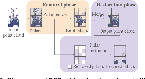 Figure 3 for Can We Remove the Ground? Obstacle-aware Point Cloud Compression for Remote Object Detection