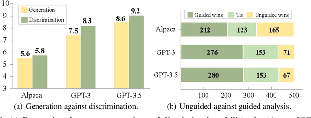 Figure 3 for Gaining Wisdom from Setbacks: Aligning Large Language Models via Mistake Analysis