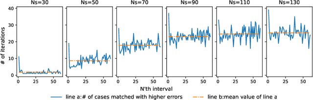 Figure 3 for Dataset Distillation by Automatic Training Trajectories