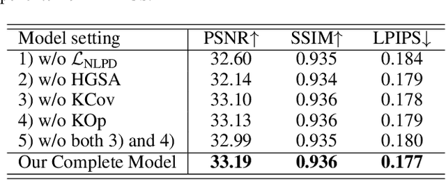 Figure 3 for PEP-GS: Perceptually-Enhanced Precise Structured 3D Gaussians for View-Adaptive Rendering