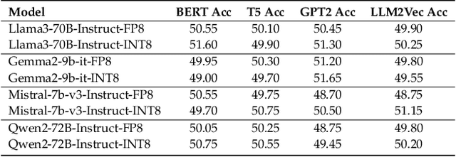 Figure 3 for Are You Getting What You Pay For? Auditing Model Substitution in LLM APIs