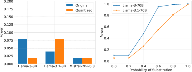 Figure 2 for Are You Getting What You Pay For? Auditing Model Substitution in LLM APIs