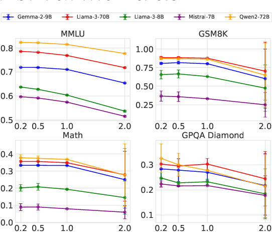 Figure 4 for Are You Getting What You Pay For? Auditing Model Substitution in LLM APIs