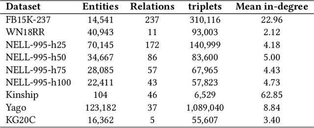 Figure 2 for ADKGD: Anomaly Detection in Knowledge Graphs with Dual-Channel Training