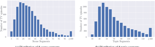 Figure 4 for VSTAR: A Video-grounded Dialogue Dataset for Situated Semantic Understanding with Scene and Topic Transitions