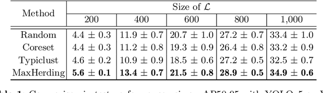 Figure 2 for Generalized Coverage for More Robust Low-Budget Active Learning