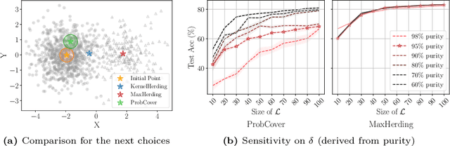 Figure 3 for Generalized Coverage for More Robust Low-Budget Active Learning