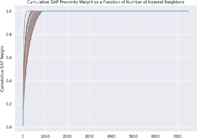 Figure 1 for Towards Enhanced Local Explainability of Random Forests: a Proximity-Based Approach