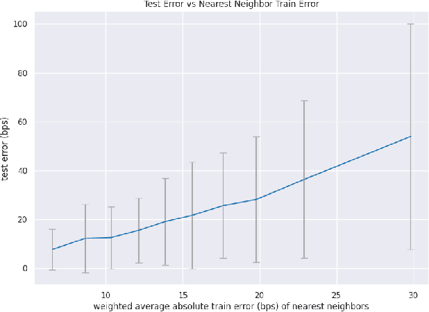 Figure 2 for Towards Enhanced Local Explainability of Random Forests: a Proximity-Based Approach
