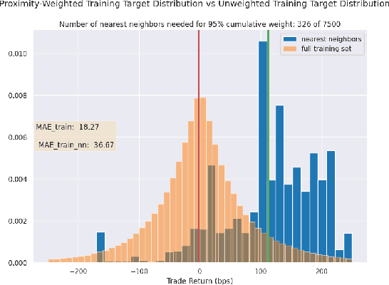 Figure 3 for Towards Enhanced Local Explainability of Random Forests: a Proximity-Based Approach