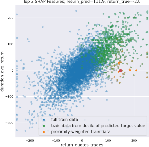 Figure 4 for Towards Enhanced Local Explainability of Random Forests: a Proximity-Based Approach