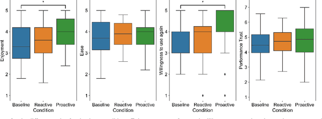 Figure 2 for What Can You Say to a Robot? Capability Communication Leads to More Natural Conversations