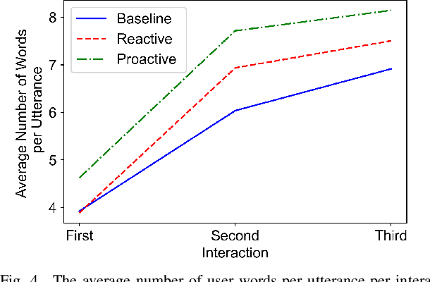 Figure 4 for What Can You Say to a Robot? Capability Communication Leads to More Natural Conversations