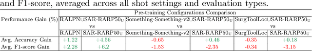 Figure 2 for Exploring Pre-training Across Domains for Few-Shot Surgical Skill Assessment