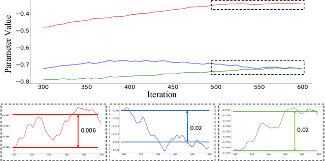 Figure 3 for Soft-Dropout: A Practical Approach for Mitigating Overfitting in Quantum Convolutional Neural Networks