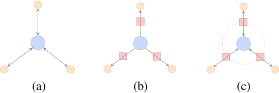 Figure 1 for Searching for Effective Multilingual Fine-Tuning Methods: A Case Study in Summarization