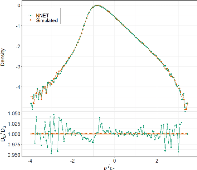 Figure 3 for Fast emulation of cosmological density fields based on dimensionality reduction and supervised machine-learning