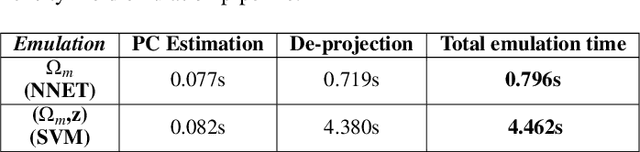 Figure 2 for Fast emulation of cosmological density fields based on dimensionality reduction and supervised machine-learning
