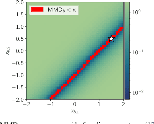 Figure 1 for Data-Driven Observability Analysis for Nonlinear Stochastic Systems