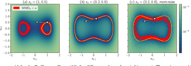 Figure 2 for Data-Driven Observability Analysis for Nonlinear Stochastic Systems