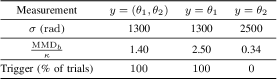 Figure 4 for Data-Driven Observability Analysis for Nonlinear Stochastic Systems