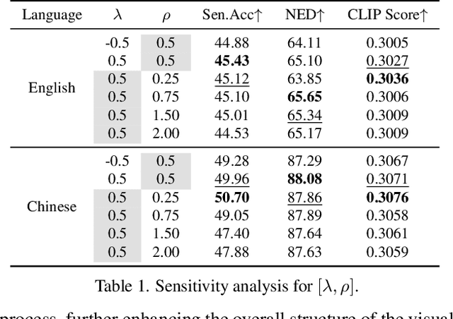 Figure 1 for Beyond Flat Text: Dual Self-inherited Guidance for Visual Text Generation