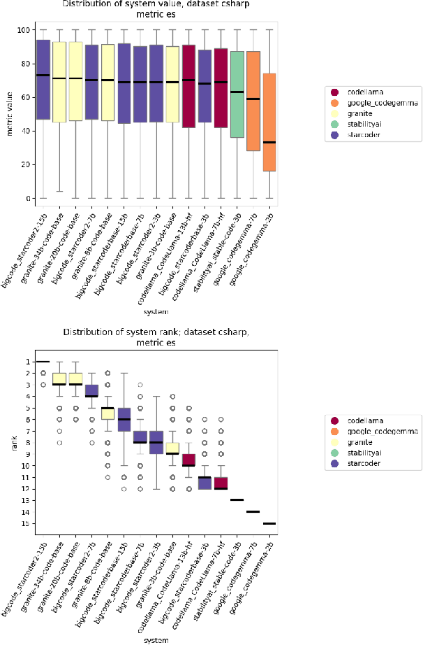 Figure 3 for Statistical multi-metric evaluation and visualization of LLM system predictive performance