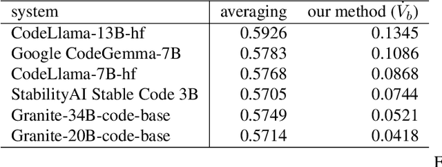 Figure 4 for Statistical multi-metric evaluation and visualization of LLM system predictive performance