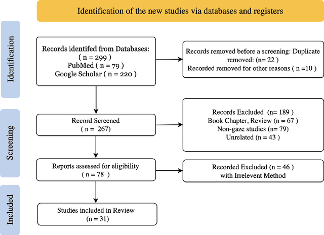 Figure 3 for When Eye-Tracking Meets Machine Learning: A Systematic Review on Applications in Medical Image Analysis