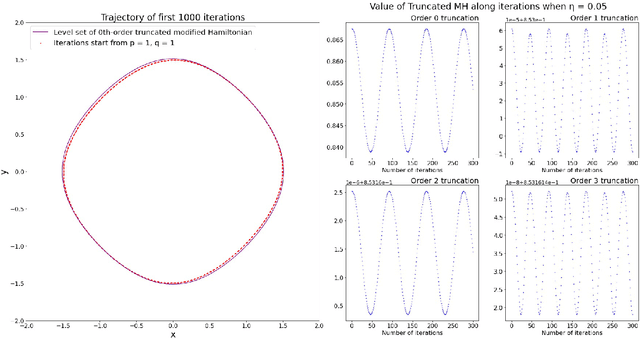 Figure 1 for A Symplectic Analysis of Alternating Mirror Descent