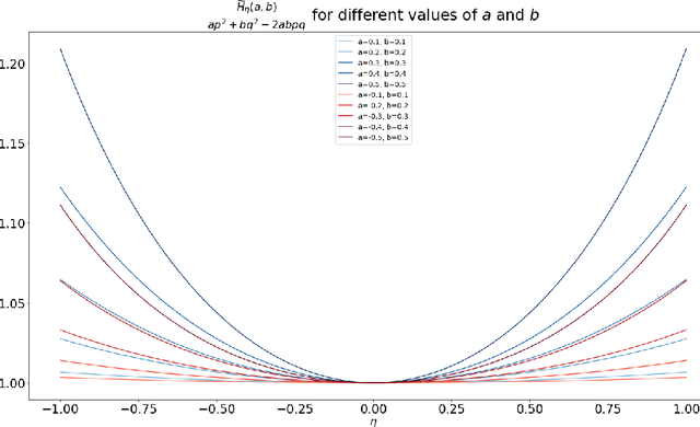 Figure 2 for A Symplectic Analysis of Alternating Mirror Descent