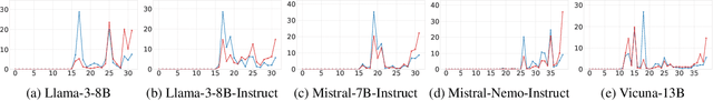 Figure 3 for On the Effect of Uncertainty on Layer-wise Inference Dynamics