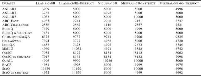 Figure 4 for On the Effect of Uncertainty on Layer-wise Inference Dynamics