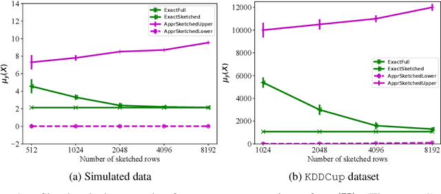Figure 1 for The Space Complexity of Approximating Logistic Loss